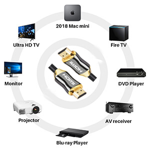 Ultra High Speed hdmi cable